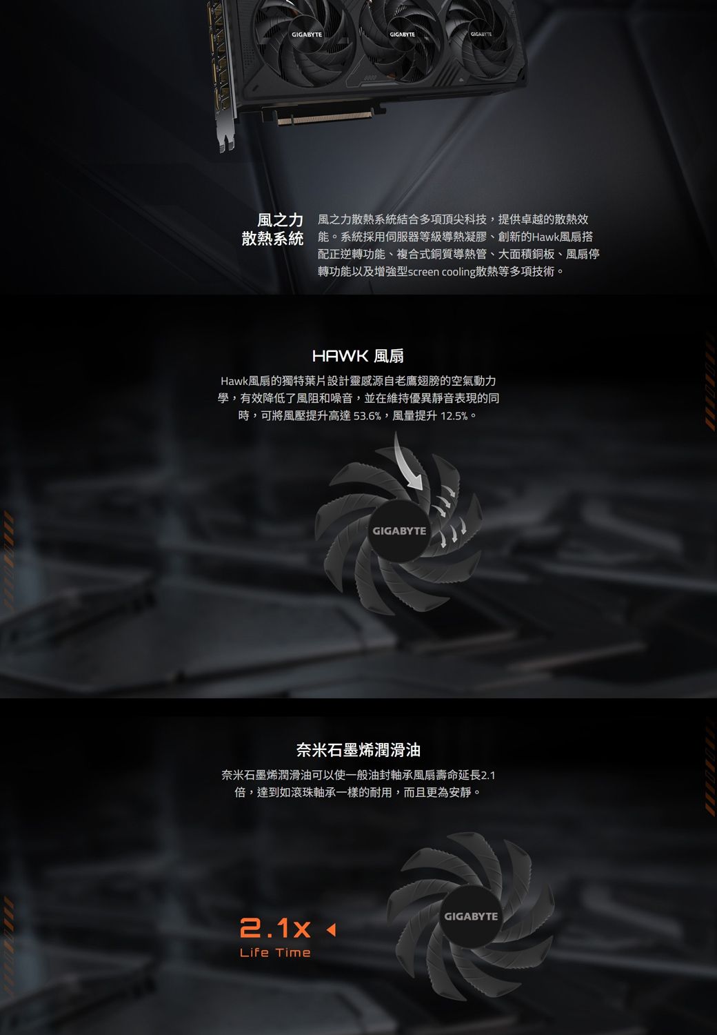 GIGABYTEGIGABYTE風之力 風之力散熱系統結合多項頂尖科技,提供卓越的散熱效散熱系統 能。系統採用伺服器等級導熱凝膠、創新的Hawk風扇搭配正逆轉功能、複合式銅質導熱管、大面積銅板、風扇停轉功能以及增強型screen cooling散熱等多項技術。HAWK 風扇Hawk風扇的獨特葉片設計靈感源自老鷹翅膀的空氣動力學,有效降低了風阻和噪音,並在維持優異靜音表現的同時,可將風壓提升高達53.6%,風量提升12.5%。GIGABYTE奈米石墨烯潤滑油奈米石墨烯潤滑油可以使一般油封軸承風扇壽命延長2.1倍,達到如滾珠軸承一樣的耐用,而且更為安靜。GIGABYTE2.1x Life Time