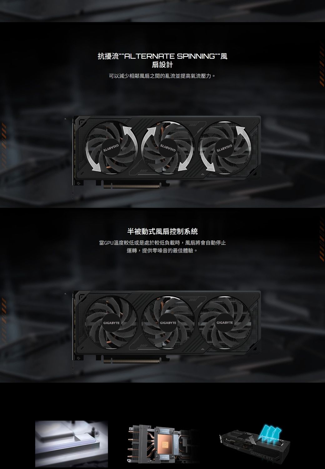 抗擾流ALTERNATE SPINNING扇設計可以減少相鄰風扇之間的亂流並提高氣流壓力。半被動式風扇控制系統當GPU溫度較低或是處於較低負載時,風扇將會自動停止運轉,提供零噪音的最佳體驗。GIGABYTEGIGABYTEGIGABYTEGEFORCE RTX