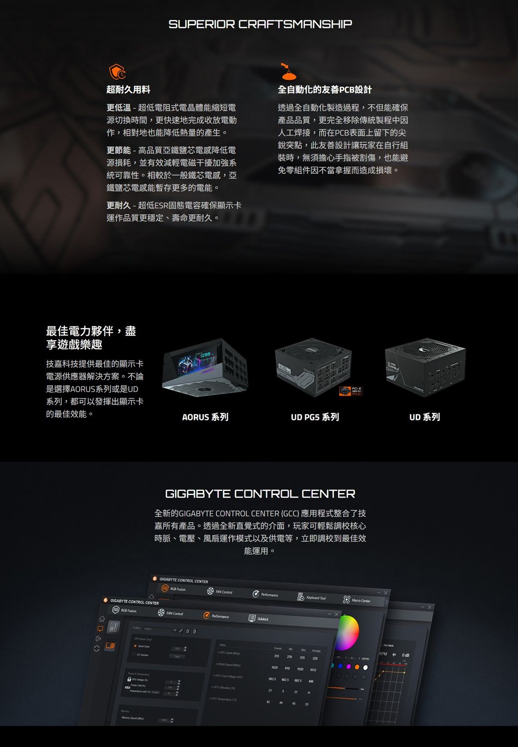 SUPERIR CRFTSMANSHIP超耐久用料更低溫 - 超低電阻式電晶體能縮短電源切換時間,更快速地完成收放電動作,相對地也能降低熱量的產生。更節能-高品質亞鐵鹽芯電感降低電源損耗,並有效減輕電磁干擾加強系統可靠性。相較於一般鐵芯電感,亞鐵芯電感能暫存更多的電能。更耐久 - 超低ESR固態電容確保顯示卡運作品質更穩定、壽命更耐久。全自動化的友善PCB設計透過全自動化製造過程,不但能確保產品品質,更完全移除傳統製程中因人工焊接,而在PCB表面上留下的尖銳突點,此友善設計讓玩家在自行組裝時,無須擔心手指被割傷,也能避免零組件因不當拿握而造成損壞。最佳電力夥伴,盡享遊戲樂趣技嘉科技提供最佳的顯示卡電源供應器解決方案。不論是選擇ARUS系列或是UD系列,都可以發揮出顯示卡的最佳效能。AORUS 系列UD PG5 系列UD 系列OGIGABYTE CONTROL CENTER全新的GIGABYTE CONTROL CENTER (GCC) 應用程式整合了技嘉所有產品。透過全新直覺式的介面,玩家可輕鬆調校核心時脈、電壓、風扇運作模式以及供電等,立即調校到最佳效能運用。GIGABYTE CONTROL CENTER GIGABYTE CONTROL CENTER FAN PerformanceKeyboard O  CenterPerformance  315  A810  1012     406 44