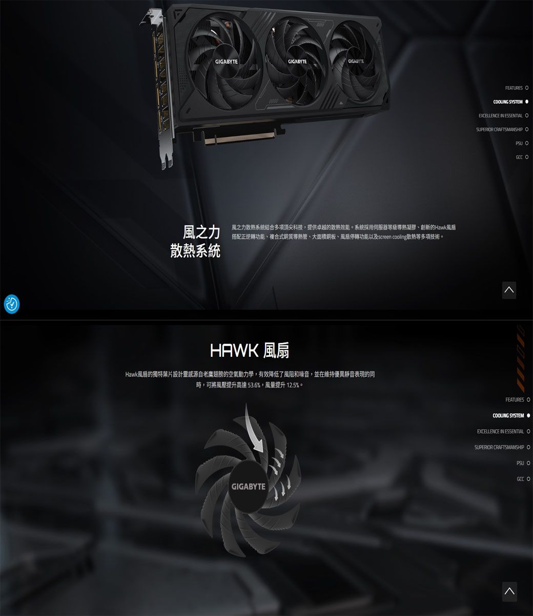 GIGABYTEGIGABYTEGIGABYTE風之力風之力系統結合多項頂尖科技,提供卓越的散熱效能。系統採用伺服器等級導熱凝膠創新的Hawk風扇搭配正逆轉功能、複合式銅質導熱管、大面積銅板、風扇停轉功能以及screen cooling散熱等多項技術。散熱系統HAWK 風扇Hawk風扇的獨特葉片設計靈感源自老鷹翅膀的空氣動力學,有效降低了風阻和噪音,並在維持優異靜音表現的同時,可將風壓提升高達53.6%,風量提升12.5%。GIGABYTEFEATURES CLING SYSTEM EXCELLENCE IN ESSENTIAL SUPERIR CRAFTSMANSHIP PSU  FEATURES COOLING SYSTEMEXCELLENCE IN ESSENTIAL OSUPERIOR CRAFTSMANSHIP OPSU OGCC O