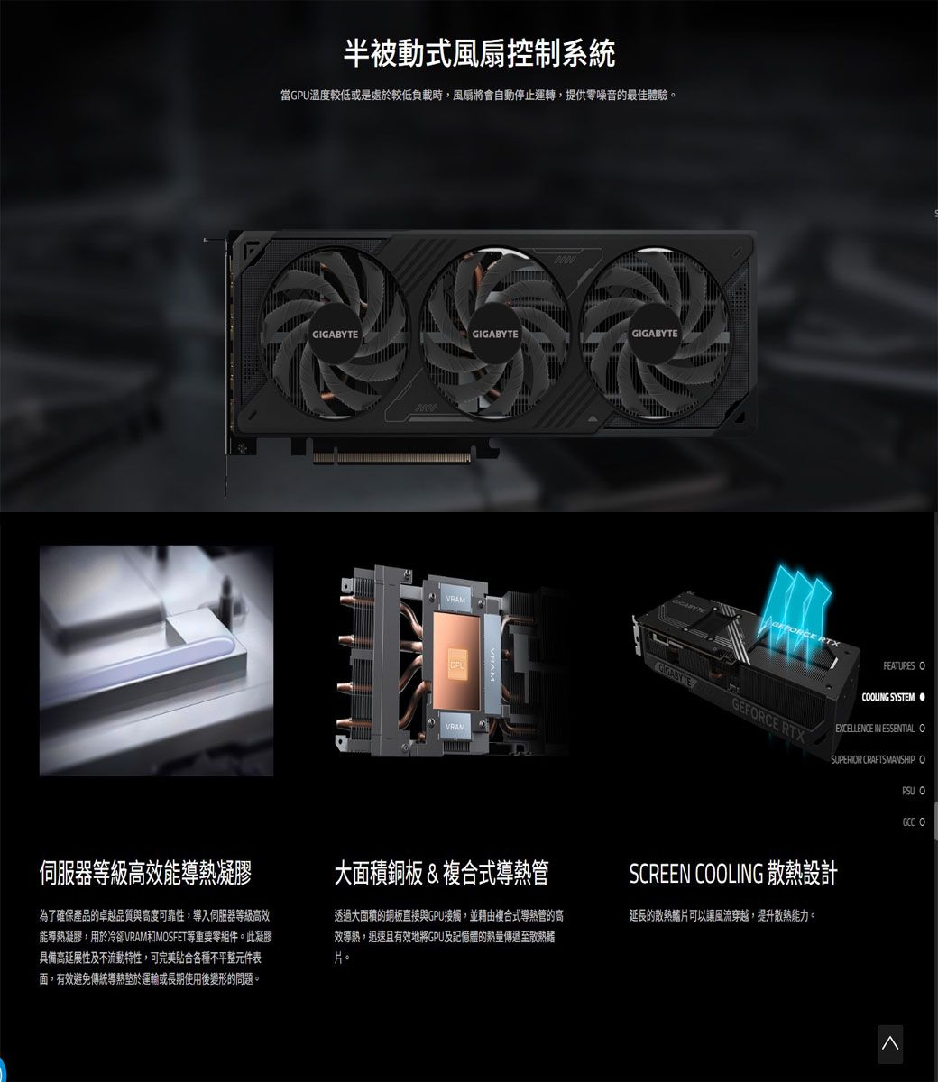 半被動式風扇控制系統當溫度較低或是處於較低負載時風扇將會自動停止運轉,提供零噪音的最佳體驗。GIGABYTEGIGABYTEGPUVRAM TEGIGABYTEGEFRCE RTXFEATURES CLING SYSTEM⚫EXCELLENCE IN ESSENTIAL SUPERIOR CRAFTSMANSHIP O伺服器等級高效能導熱凝膠為了確保產品的卓越品質與高度可靠性,導入伺服器等級高效能導熱凝膠,用於冷卻VRAM和MOSFET等重要零組件。此凝膠具備高延展性及不流動特性,可完美貼合各種不平整元件表面,有效避免傳統導熱於運輸或長期使用後變形的問題。大面積銅板&amp;複合式導熱管透過大面積的銅板直接與GPU接觸,並藉由複合式導熱管的高效導熱,迅速且有效地將GPU及記憶體的熱量傳遞散熱鰭片。SCREEN COOLING 散熱設計延長的散熱鰭片可以讓風流穿越,提升散熱能力。PSU O O
