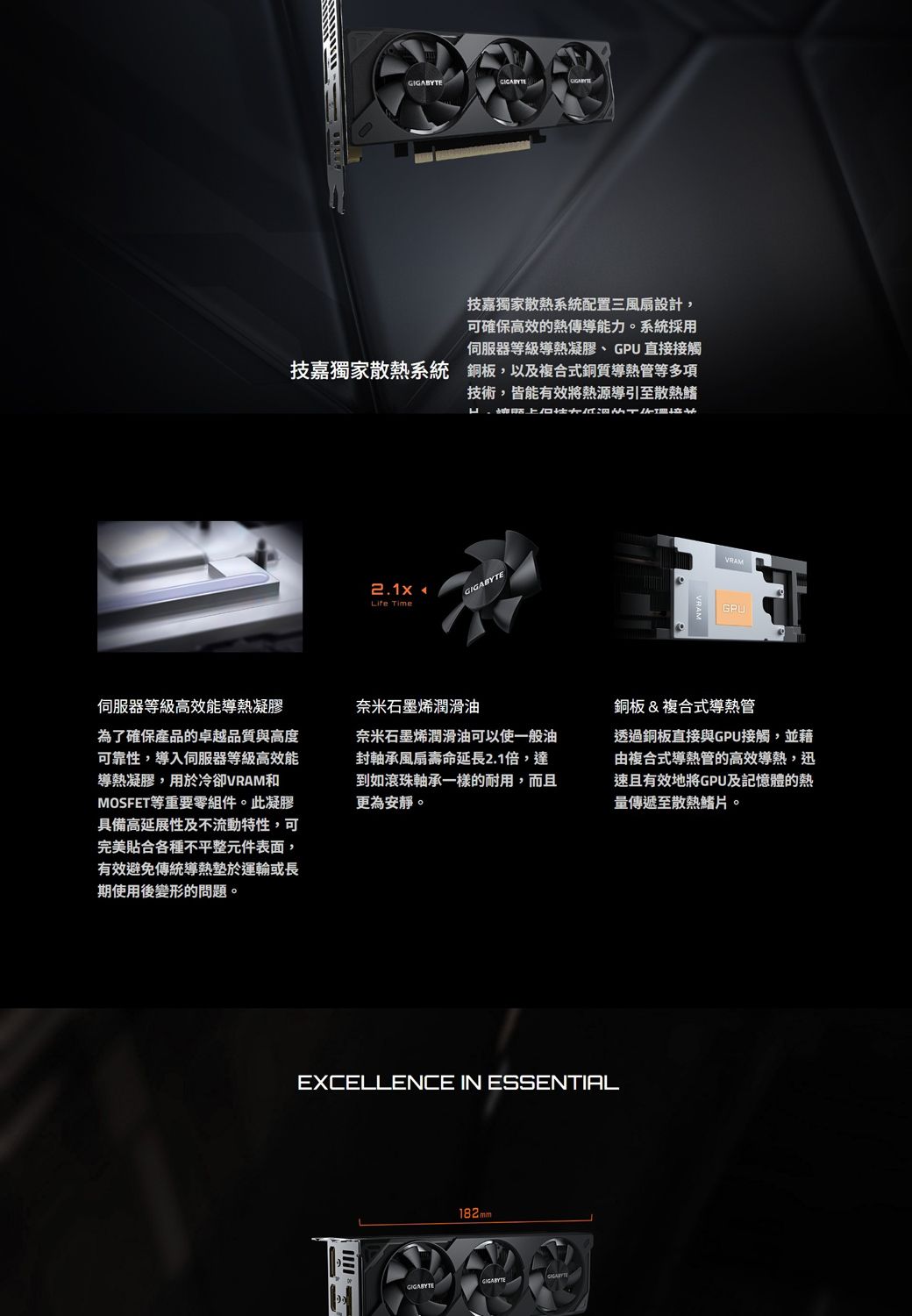 技嘉獨家散熱系統配置三風扇設計,可確保高效的熱傳導能力。系統採用伺服器等級導熱凝膠GPU 直接接觸技嘉獨家散熱系統 銅板,以及複式銅質導熱管等多項技術,皆能有效將熱源導引至散熱鰭2.1x Life GIGABYTE合GPU伺服器等級高效能導熱凝膠為了確保產品的卓越品質與高度可靠性,導入伺服器等級高效能導熱凝膠,用於冷卻VRAM和MOSFET等重要零組件。此凝膠具備高延展性及不流動特性,可完美合各種不平整元件表面,有效避免傳統導熱墊於運輸或長期使用後變形的問題。奈米石墨烯潤滑油奈米石墨烯潤滑油可以使一般油封軸承風扇壽命延長2.1倍,達到如滾珠軸承一樣的耐用,而且更為安靜。銅板&複合式導熱管透過銅板直接與GPU接觸,並藉由複合式導熱管的高效導熱,迅速且有效地將GPU及記憶體的熱傳遞至散熱鰭片。EXCELLENCE IN ESSENTIALGIGABYTE182mmGIGABYTE
