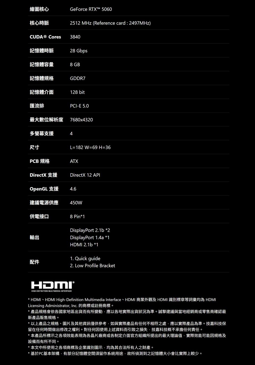 繪圖核心GeForce RTXT 5060核心時脈252 MHz (Reference card : 2497MHz)CUDA® Cores3840記憶體時脈28 Gbps記憶體容量8 GB記憶體規格GDDR7記憶體介面128 bit匯流排PCIE 5.0最大數位解析度 7680x4320多螢幕支援4尺寸L=182 W=69 H=36PCB 規格ATXDirectX 支援DirectX 12 APIOpenGL 支援4.6建議電源供應450W供電接口8 Pin*1輸出配件DisplayPort 2.1b *2DisplayPort 1.4a *1HDMI 2.1b *11. Quick guide2. Low Profile BracketHIGH-DEFINITION MULTIMEDIA INTERFACE* HDMI、HDMI High-Definition Multimedia Interface、HDMI 商業外觀及HDMI 識別標章等詞彙均為 HDMILicensing Administrator Inc. 的商標或註冊商標。* 產品規格會依各國家地區出貨而有所變動應以各地實際出貨狀況為準。誠摯建議與當地經銷商或零售商確認最新產品販售規格。*以上產品之規格、圖片及其他資訊僅供參考如與實際產品有任何不相符之處應以實際產品為準。技嘉科技保留在任何時間做出修改之權利。對任何因使用上述資料而引致之損失技嘉科技概不承擔任何責任。*本產品所標示之各項效能表現為各晶片廠商或各制定介面官方組織所提出的最大理論值,實際效能可能因規格及設備而有所不同。*本文中所使用之各項商標及企業識別圖示,均為其合法所有人之財產。* 基於PC基本架構,有部分記憶體空間須留作系統用途,故所偵測到之記憶體大小會比實際上較少。