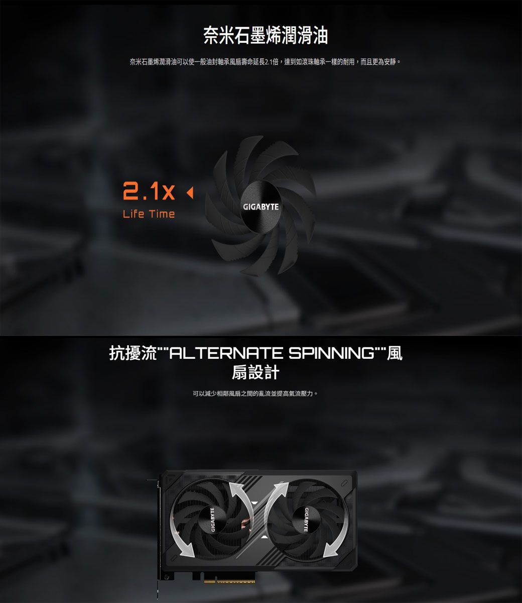 奈米石墨烯潤滑油奈米石墨烯潤滑油可以使一般油封軸承扇壽命延長2.1倍,達到如滾珠軸承一樣的耐用,而且更為安靜。2.1x GIGABYTELife Time抗擾流ALTERNATE SPINNING風扇設計可以減少相鄰風扇之間的亂流並提高氣流壓力。