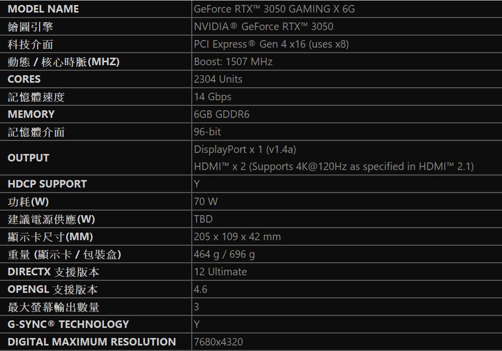 ODEL NAME繪圖引擎科技介面動態核心時脈(MHZ)CORES記憶體速度MEMOR記憶體介面OUTPUTHDCP SUPPORT功耗(W)建議電源供應(W)顯示卡尺寸(MM)重量 (顯示卡 /包裝盒)DIRECTX 支援版本OPENGL 支援版本GeForce  3050 GAMING X 6GNVIDIA GeForce RTXTM 3050PCI Epress® Gen 4 x16 (uses x8)Boost: 1507 MHz2304 Units14 Gbps6GB GDDR696-bitDisplayPort x 1 (v1.4a) x 2 (Supports 4K@120Hz as specified in HDMIM 2.1)Y70 WTBD205 x 109 x 42 mm464 g / 696 g12 Ultimate4.6最大輸出數量3G-SYNC ® TECHNOLOGYYDIGITAL MAXIMUM RESOLUTION7680x4320