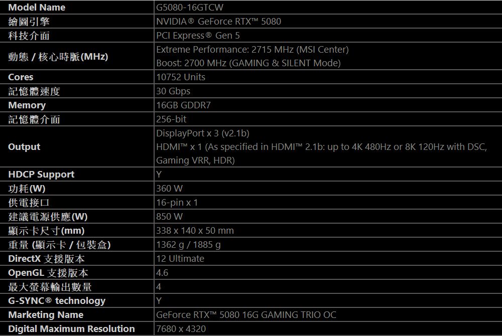 Model Name繪圖引擎科技介面動態核心時脈)Cores記憶體速度Memory記憶體介面OutputHDCP Support功耗(W)供電接口建議電源供應(W)顯示卡尺寸(mm)重量 (顯示卡 / 包裝盒)G5080-16GTCWNVIDIA GeForce  5080PCI Epress® Gen 5Etreme Performance: 2715 MHz (MSI Center)Boost: 2700 MHZ (GAMING &amp; SILENT Mode)10752 Units30 Gbps16GB GDDR7256-bitDisplayPort x 3 (v2.1b)HDMI x 1 (As specified in HDMI 2.1b: up to 4K 480Hz or 8K 120Hz with DSCGaming VRR, HDR)Y360 W16-pin x 1850 W338 x 140 x 50 mm1362 g / 1885 g12 UltimateDirectX 支援版本OpenGL 支援版本4.6最大數量4G-SYNC ® technologyYMarketing NameDigital Maximum ResolutionGeForce  5080 16G GAMING TRIO OC7680 x 4320