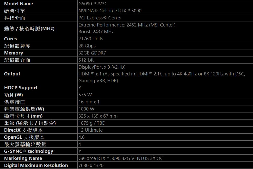 Model Name繪圖引擎科技介面動態/核心時脈)Cores記憶體速度Memory記憶體介面OutputHDCP Support功耗(W)供電接口建議電源供應(W)顯示卡尺寸(mm)重量 (顯示卡 / 包裝盒)G5090-32V3CNVIDIA GeForce  5090PCI Epress® Gen 5Etreme Performance: 2452  (MSI Center)Boost: 2437 MHz21760 Units28 Gbps32GB GDDR7512-bitDisplayPort  3 (v2.1b)  1 (As specified in  2.1b: up to 4K 480Hz or 8K 120Hz with DSCGaming VRR, HDR)Y575 W16-pin x 11000 W325 x 139 x 67 mm1875 g/TBD12 UltimateDirectX 支援版本OpenGL 支援版本4.6最大數量4G-SYNC ® technologyMarketing NameDigital Maximum ResolutionYGeForce  5090 32G VENTUS 3X OC7680 x 4320