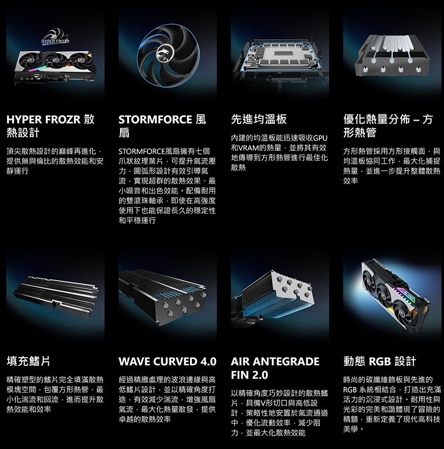 HYPER HYPER FROZR 熱設計頂尖散熱設計的再進化提供無與倫比的散熱效能和安靜運行STORMFORCE 風先進均溫板扇内建的均溫板能迅速吸收GPU和VRAM的熱量並將其有效地傳導到形熱管進行最佳化散熱STORMFORCE風扇擁有七個爪狀紋理葉片可提升氣壓圓弧形設計有效引導氣流實現超群的散熱效果、最小噪音和出色效能配備耐用的雙滾珠軸承即使在高強度使用下也能保證長久的穩定性和平穩運行優化熱量分佈方形熱管方形熱管採用方形接觸面與均溫板協同工作最大化捕捉熱量並進一步提升整體散熱填充鰭片精確塑型的鰭片完全填滿散熱模塊空間包覆方形熱管最小化湍流和回流進而提升散熱效能和效率WAVE CURVED 4.0 AIR ANTEGRADE經過精緻處理的波浪邊緣與高低鰭片設計並以精確角度打造有效減少湍流增強風扇氣流最大化熱量散發提供卓越的散熱效率FIN 2.0以精確角度巧妙設計的散熱鰭片具備V形切口與高低設計策略性地安置於氣流通道中優化流動效率,減少阻,並最大化散熱效能動態 RGB 設計時尚的碳纖維飾板與先進的RGB 系統相結合,打造出充滿活力的沉浸式設計。耐用性與光彩的完美和諧體現了冒險的精髓,重新定義了現代高科技美學。