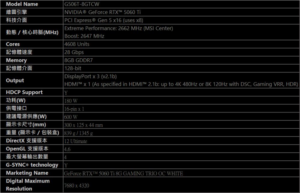 Model Name繪圖引擎科技介面動態核心時脈()CoresG506T-8GTCWNVIDIA® GeForce  5060 TiPCI Epress® Gen 5 16 (uses x8)Extreme Performance: 2662 MHz (MSI Center)Boost: 2647 MHz4608 Units記憶體速度28 GbpsMemory8GB GDDR7記憶體介面128-bitOutputHDCP Support功耗(W)供電接口建議電源供應(W)顯示卡尺寸(mm)DisplayPort x 3 (v21b) x 1 (As specified in HDMI 2.1b: up to 4K 480Hz or 8K 120Hz with DSC, Gaming VRR, HDR)Y180 W16-pin x 1600 W300 x 125 x 44 mm重量(顯示卡/包裝盒) 839g/1345gDirectX 支援版本12 UltimateOpenGL 支援版本4.6最大螢幕輸出數量4.G- technology YMarketing NameDigital MaximumResolutionGeForce RTXTM 5060 Ti 8G GAMING TRIO OC WHITE7680 x 4320
