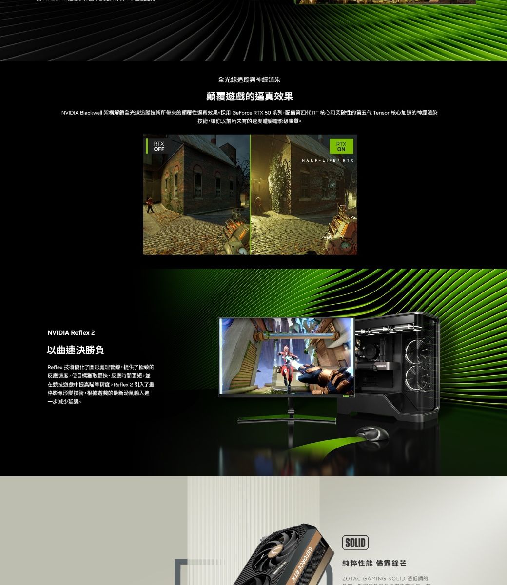 全光線追蹤與神經渲染顛覆遊戲的逼真效果NVIDIA Blackwell 架構解鎖全光線追蹤技術所帶來的顛覆性逼真效果。採用 GeForce RTX 50 系列,配備第四代 RT 核心和突破性的第五代 Tensor 核心加速的神經渲染技術,讓你以前所未有的速度體驗電影級畫質。RTXOFFNVIDIA Reflex 2以曲速決勝負Reflex 技術優化了圖形處理管線,提供了極致的反應速度,使目標更快、反應時間更短,並在競技遊戲中提高瞄準精度。Reflex 2 引入了畫格影像形變技術,根據遊戲的最新滑鼠輸入進一步減少延遲。RTXONHALF-LIFE RTXGEFORCE RTXSOLID純粹性能 儘露鋒芒ZOTAC GAMING SOLID 憑低調的