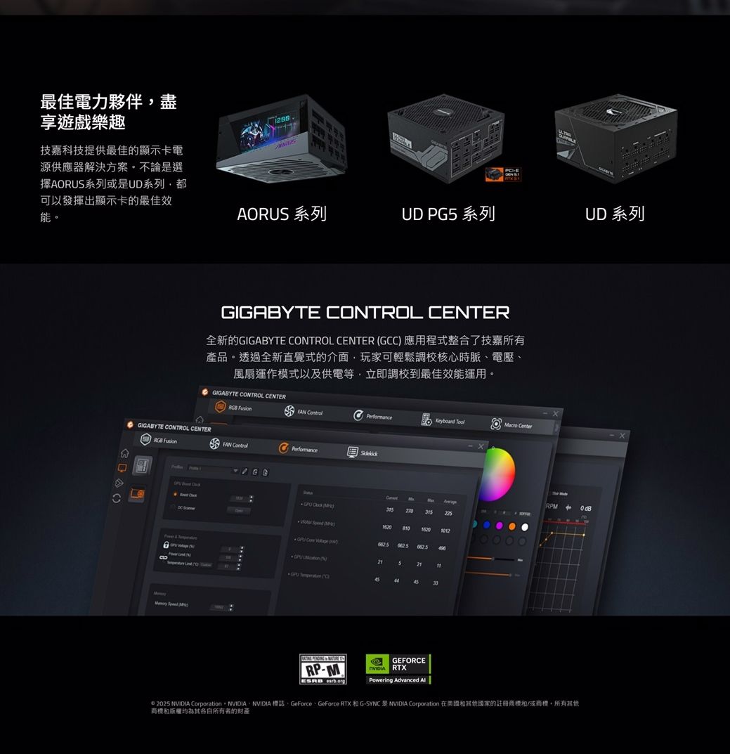最佳電力夥伴盡享遊戲樂趣技嘉科技提供最佳的顯示卡電源供應器解決方案不論是選擇AORU系列或是UD系列都可以發揮出顯示卡的最佳效能AORUS 系列UD PG 系列GIGABYTE COTROL 全新的GIGABYTE CONTROL CENTER GCC 應用程式整合了技嘉所有產品。透過全新直覺式的介面玩家可輕鬆調校核心時脈電壓風扇運作模式以及供電等立即調校到最佳效能運用。GIGABYTE CONTROL CENTER    SGIGABYTE CONTROL CENTERRGB Fusion Perormance acro CenterFAN PerformanceUD 系列 315MRPM   315 1620 810  1012  6625   &amp;  N)5f  (45RP-M GEFORCE RTXPowering Advanced  2025 NVIDIA Corporation,NVIDIA,NVIDIA 標誌、GeForce、GeForce RTX  G-SYNC 是NVIDIA Corporation 在美國和其他國家的註冊商標和/或商標。所有其他商標和版權均為其各自所有者的財產