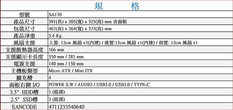 規格型號產品尺寸包裝尺寸產品淨重風扇支援支援散熱器高度支援顯示卡長度電源支援 5.4Kg主機板類型 SA170391(長)x205(寬)x325(高)mm含面板467(長)x264(寬)x372(高)mm上蓋:12cm 風扇x2()後置:12cm 風扇x1(內建)/前置:12cm 風扇 x1166 mm350mm/285mm140mm / 150mmMicro ATX/Mini TX擴充槽4面板右側 I/O3.5 HDD槽POWERS.W/AUDIO/USB3.0 / USB3.0/TYPE-C1(底部)2.5 SSD槽2(底部)EANCODE4711233540640