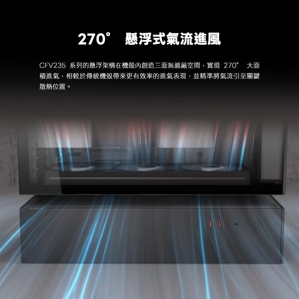270° 懸浮式氣流進風CFV235 系列的懸浮架構在機殼內創造三面無遮蔽空間,實現270° 大面積進氣,相較於傳統機殼帶來更有效率的進氣表現,並精準將氣流引至關鍵散熱位置。
