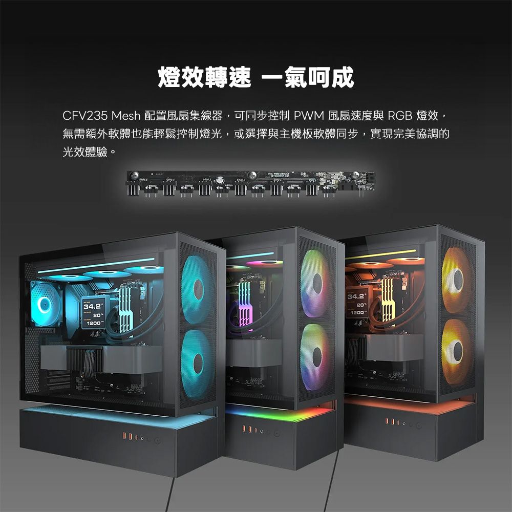 燈效轉速 一氣呵成CFV235 Mesh 配置風扇集線器,可同步控制 PWM風扇速度與 RGB 燈效,無需額外軟體也能輕鬆控制燈光,或選擇與主機板軟體同步,實現完美協調的光效體驗。34.221200034.220