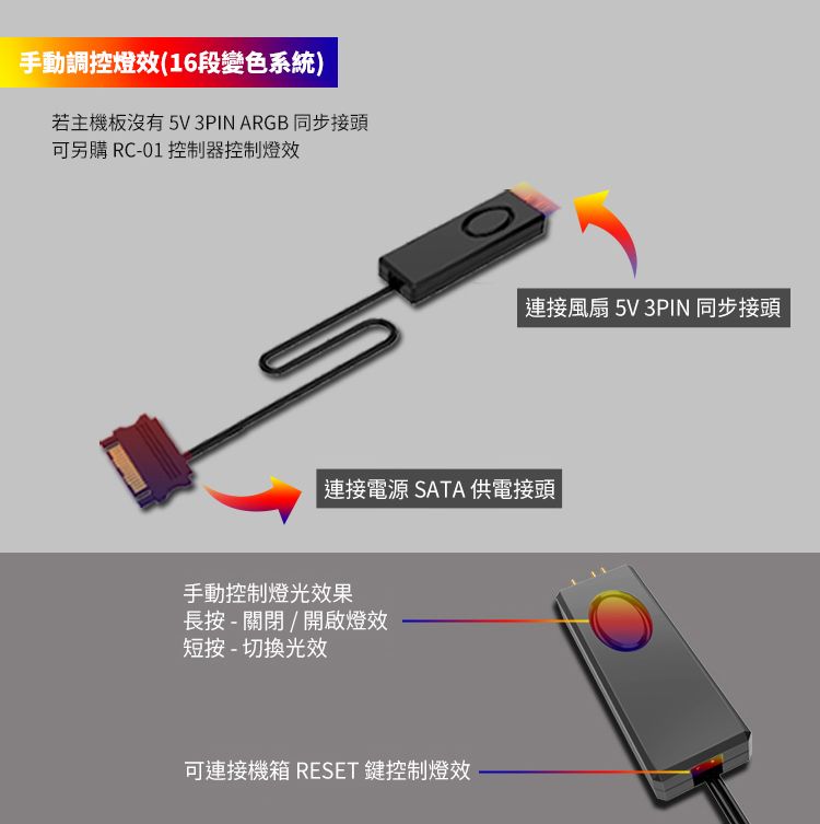 手動調控燈效(16段變色系統)若主機板沒有5V 3PIN ARGB同步接頭可另購 RC-01 控制器控制燈效連接風扇 5V 3PIN 同步接頭連接電源 SATA 供電接頭手動控制燈光效果長按-關閉/開啟燈效短按-切換光效可連接機箱 RESET 鍵控制燈效