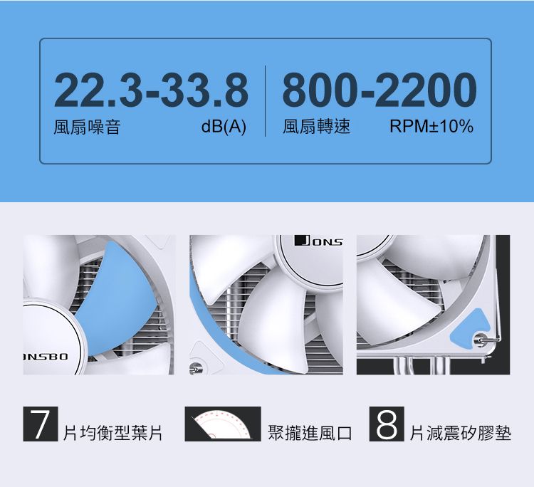 22.3-33.8 800-2200風扇噪音dB(A) 風扇轉速RPM±10%片均衡型葉片聚攏進風口8片減震矽膠墊