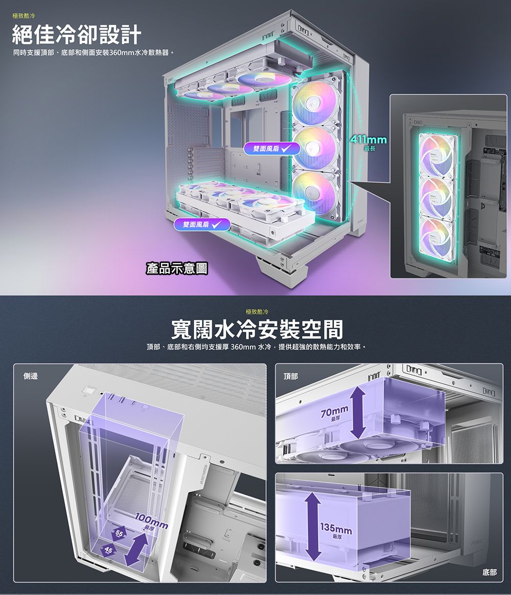 極致酷冷冷卻設計同時支援頂部、底部和側面安裝360水冷散熱器。側邊雙面風扇 產品示意圖mm411mm雙面風扇 √長極致酷冷寬闊水冷安裝空間頂部、底部和右側均支援 360mm 水冷,提供超強的散熱能力和效率。-100mm厚頂部70mm最135mm最厚底部