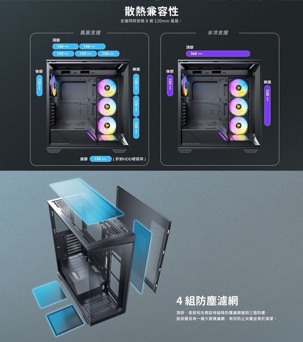 風扇散熱兼容性支援同時安裝 8 個 120 風扇頂部140 mm140 mm120 mm120 mm120 mm 120mm後部側面後部120 mm 120 mm頂部120mm水准支援360mm底部120mm (拆卸HDD硬碟架)側面(240m4組濾網頂部、底部和右側設有磁吸防塵濾網達到三面防塵。底部還另有一個大面積濾網,有效防止灰塵並易於清潔。