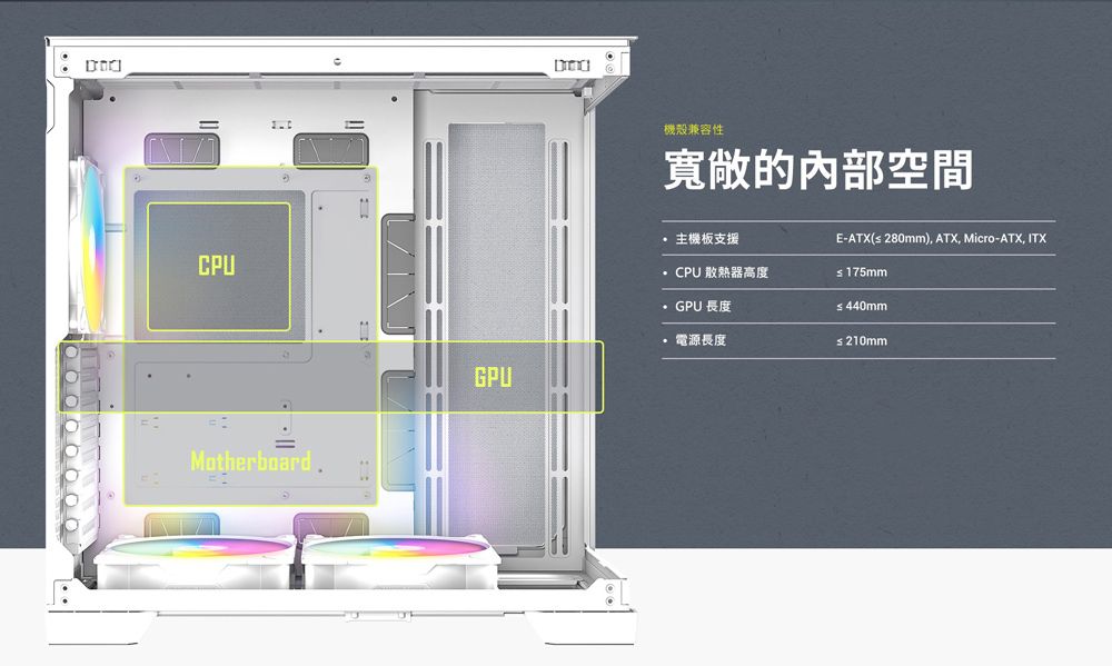 CPU機殼兼容性寬敞的空間MotherboardGPU主機板支援CPU散熱器高度 長度電源長度E-ATX(280mm), ATX, Micro-ATX,ITX 175mm≤440mm≤ 210mm