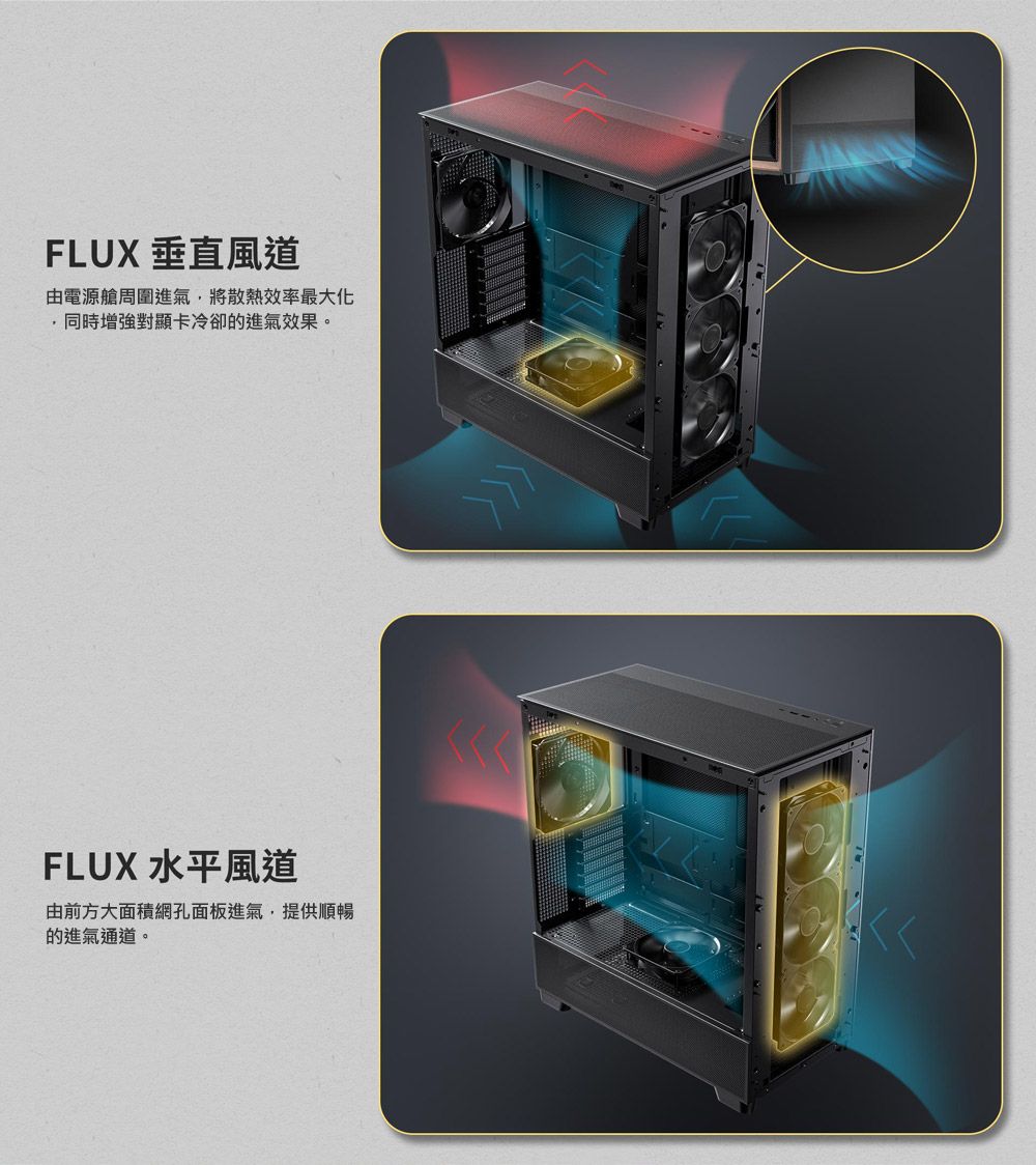 FLUX 垂直風道由電源艙周圍進氣,將散熱效率最大化同時增強對顯卡冷卻的進氣效果。FLUX 水平風道由前方大面積網孔面板進氣,提供順暢的進氣通道。