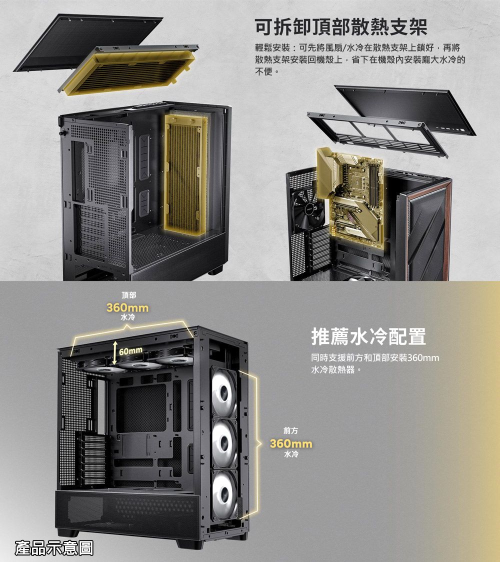 產品示意圖頂部360mm水冷可拆卸頂部散熱支架輕鬆安裝:可先將風扇/水冷散熱支架上鎖好,再將散熱支架安裝回機殼上,省下在機殼內安裝龐大水冷的不便。60mm推薦水冷配置同時支援前方和頂部安裝360mm水冷散熱器。前方360mm水冷