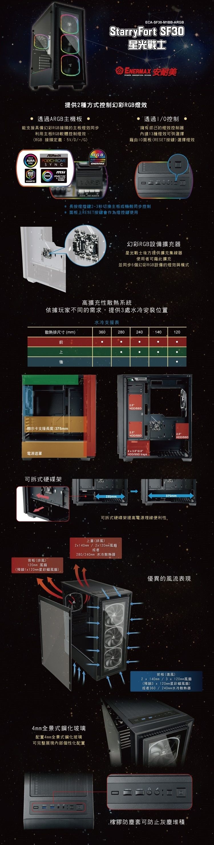 ECA-SF30-MBB-ARGBStarryFort SF30星光戰士ENERMAX 安耐美  DESIGN提供2種方式控制幻彩RGB燈效透過ARGB主機板  透過1/0控制能支援具備幻彩RGB接頭的主板燈效同步利用主板RGB軟體控制燈效(RGB 接頭定義:5V/D/-/G)擁有自己的燈效控制器內建13種燈效可供選擇藉由10面板(RESET按)選擇燈效AURASYNCPOLYCHROMESYNC(RGB)RGBENERMAX1 ADD_HEADER* 長按燈控2~3秒切換主板或機殼同步控制* 面板上RESET按鍵會作為燈控鍵使用幻彩RGB設備擴充器星光戰士後方提供擴充集線器使用者可藉此擴充並同步6個幻彩RGB設備的燈效與模式高擴充性散熱系統依據玩家不同的需求,提供3處水冷安裝位置水冷支援表散熱排尺寸(mm)360280240140120上•後HDD/SSD顯示卡支援長度:375mmHDD/SSDHDD/SSD電源遮罩可拆式硬碟架背板(排風)120mm 風扇(預鎖1x120mm星彩風扇)235mm2 x 35/2.5"HDD/SSD trays可拆式硬碟架提高電源線便利性。上蓋(排風)2x140mm / 2x120mm風扇或者280/240mm 水冷散熱器4mm全景式鋼化玻璃配置4mm全景式鋼化玻璃可完整展現內部個性化配置375mm優異的風流表現前板(進風)2 x 140mm / 3 x 120mm風扇(預鎖3 x 120mm星彩蝠風扇)或者360 / 240mm水冷散熱器.橡膠防塵套可防止灰塵堆積