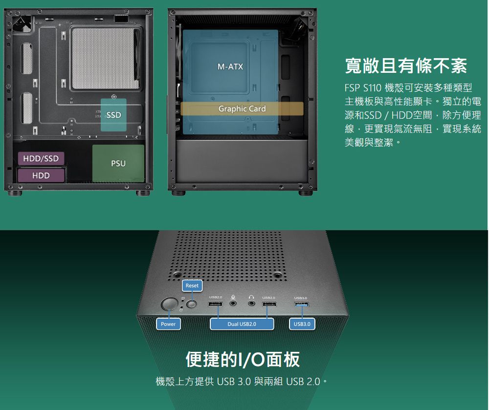 M-ATXGraphic CardSSDHDD/SSDPSUHDDPowerResetDual USB2.0USB3.0便捷的I/O面板機殼上方提供 USB3.0 與兩組USB 2.0寬敞且有條不紊FSP S110 機殼可安裝多種類型主機板與高性能顯卡。獨立的電源和SSD/HDD空間除方便理線更實現氣流無阻,實現系統美觀與整潔。