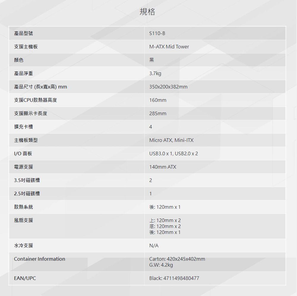 規格產品型號支援主機板顏色產品淨重產品尺寸 (長寬x高) mm支援CPU散熱器高度支援顯示卡長度擴充卡槽主機板類型S110-BM-ATX Mid Tower黑3.7kg35000x382mm160mm285mm4Micro ATX, Mini-ITXI/O 面板電源支援USB3.0 x 1, USB2.0 x 2140mm ATX3.5吋磁碟槽2.5吋磁碟槽21散熱系統風扇支援水冷支援Container InformationEAN/UPC後: 120mm x 1上:120mm x2底: 120mm x 2後: 120mm x 1N/ACarton: 420x245x402mmG.W: 4.2kgBlack: 4711498480477