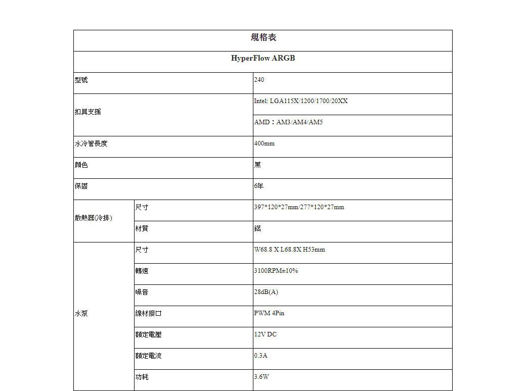 型號規格表HyperFlow ARGB240扣具支援水冷管長度顔色保固散熱器排)尺寸材質尺寸轉速噪音Intel: LGA115X/1200/1700/20XXAMD:AM3/AM4/AM5400mm黑年397*120*27mm/277*120*27mm錯| H53mm3100RPM±10%|28dB(A)PWM 4Pin水泵線材接口額定電壓額定電流功耗|12V DC10.3A3.6W