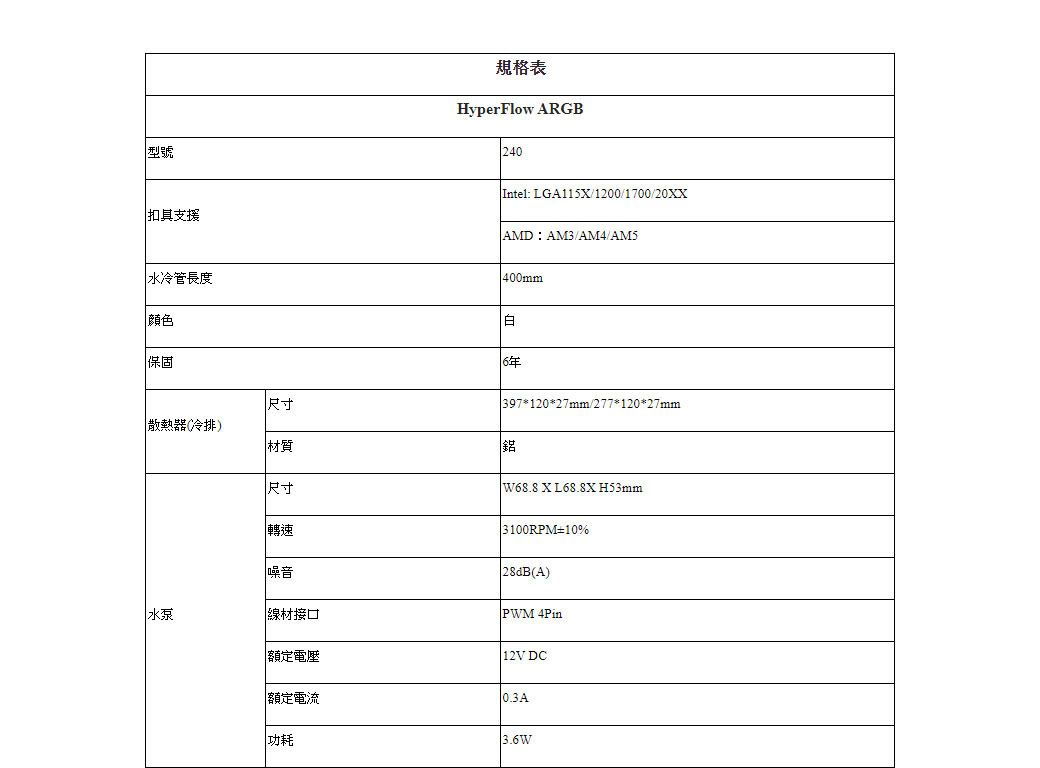 型號规格表HyperFlow ARGB240扣具支援水管長度顏色保固散熱器(冷排)尺寸材質尺寸轉速Intel: LGA115X1200/1700/20XXAMD:AM3/AM4//|400mm16年|397*120*27mm/277*120*27mm錯 H53mm|3100RPM±10%|28dB(A)噪音水泵線材接口 4Pin額定電壓|12V DC額定電流功耗10.3A3.6W
