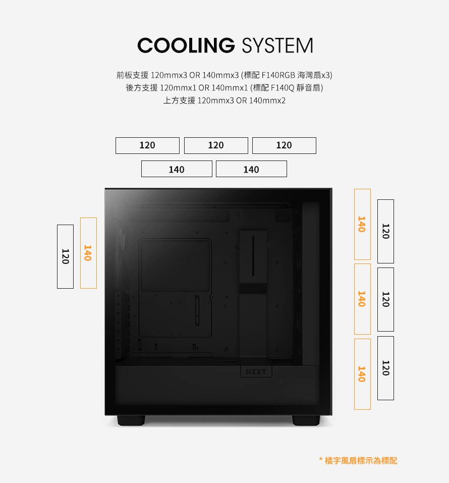 COOLING SYSTEMA120mmx OR 140mmx3 F140 RGB 3120mmx1 OR 140mmx1 )E120mmx3 OR 140mmx2140120120140120140120NZXT120120120140140140* 橘字風扇標示為標配