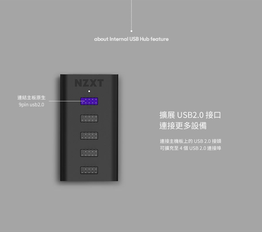about Internal USB Hub feature連結主板原生9pin usb2.0NZXT擴展 USB2.0 接口連接更多設備連接主機板上的 USB 2.0 接頭可擴充至4個USB 2.0 連接埠