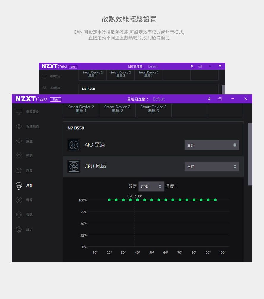 NZXT CAM 散熱效能輕鬆設置CAM 可設定水冷排散熱效能,可設定效率模式或靜音模式,直接定義不同溫度散熱效能,使用極為簡便目前設定 DefaultSmart Device 1Smart Device 2風扇2Smart Device 2風扇 :N7 550目前設定檔: Default電腦監控Smart Device 2風扇1Smart Device 2風扇2Smart Device 2風扇 3B系统规格N7 B550AIO 泵浦超頻CPU 風扇冷卻設定 CPU溫度:CPU: 38電源100%音訊設定75%50%25%自訂自訂0%1020405060708090100°