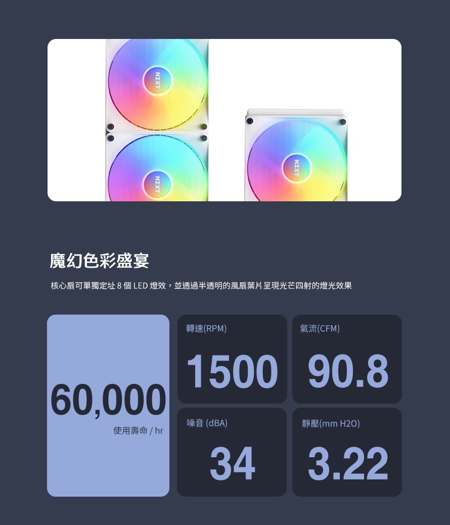 魔幻色彩盛宴核心扇可單獨定址 8 個 LED 燈效,並透過半透明的風扇葉片呈現光芒四射的燈光效果轉速(RPM)氣流(CFM)1500 90.860,000噪音(dBA)(mm H2O)使用壽命/hr34 3.22