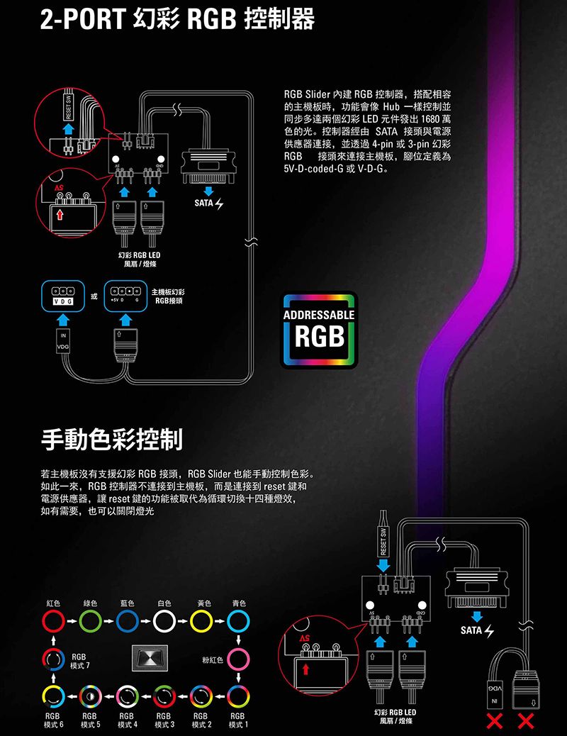 2PORT 幻彩 RGB 控制器SATA幻彩 RGB LED/幻彩RGB接頭INVDGRGB Slider 內建 RGB 控制器,搭配相容的主機板時,功能會像 Hub 控制並同步多達兩個幻彩 LED元件發出 168萬色的光控制器經由 SATA 接頭與電源供應器連接,並透過4-pin 或3-pin幻彩RGB接頭來連接主機板,腳位定義為5V-D-coded-G 或V-D-G。ADDRESSABLERGB手動色彩控制若主機板沒有支援幻彩 RGB 接頭,RGB Slider 也能手動控制色彩。如此一來,RGB 控制器不連接到主機板,而是連接到 reset 鍵和電源供應器, reset鍵的功能被取代為循環切換十四種效,如有需要,也可以關閉燈光紅色綠色蓝色白色黄色青色-( ) RGB_模式7RGB模式6RGB模式5粉紅色RGBRGBRGBRGB模式4模式3模式2 模式1RESET SWASSATA幻彩 RGB LED風扇/燈條0xx