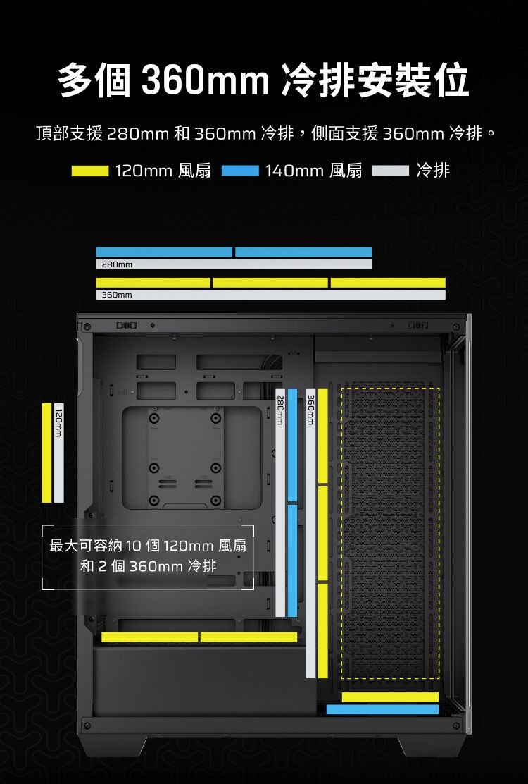 多個360mm冷排安裝位頂部支援 280mm 和 360mm 冷排,側面支援 360mm 冷排。120mm 風扇280mm360mm140mm 風扇冷排最大可容納 10 個 120mm 風扇和2個360mm 冷排