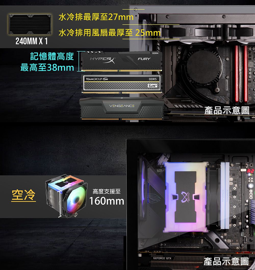 水冷排最厚至水冷排用風扇最厚至 25mm240MM X 1記憶體高度DDR4HYPERFURY最高至38mmTEAMGROUP DDR5VENGEANCE空冷高度支援至160mmGEFORCE GTX產品示意圖產品示意圖