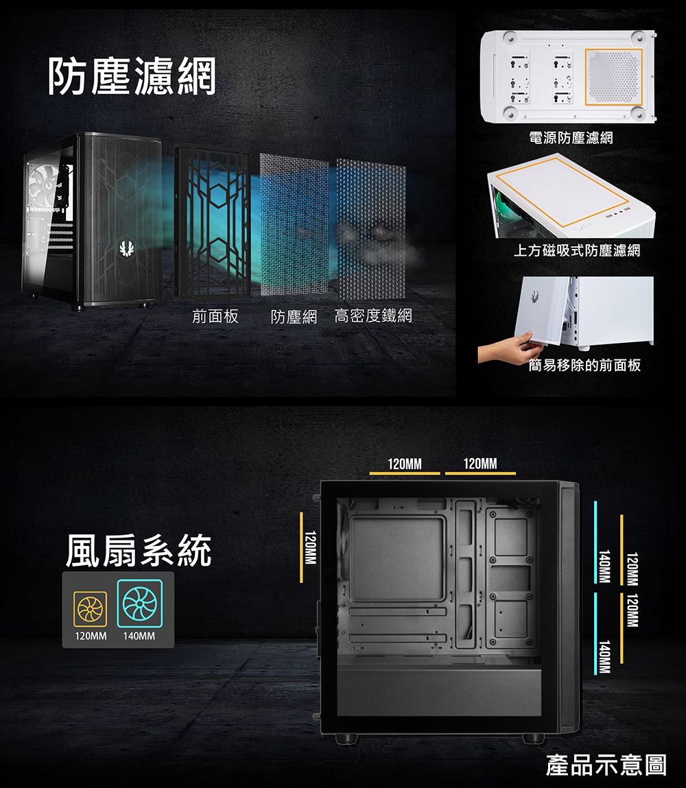防塵濾網電源防塵濾網上方磁吸式防塵濾網前面板防塵網 高密度鐵網簡易移除的前面板風扇系統120MM140MM120MM120MM120MM120MM 120MM140MM140MM產品示意圖