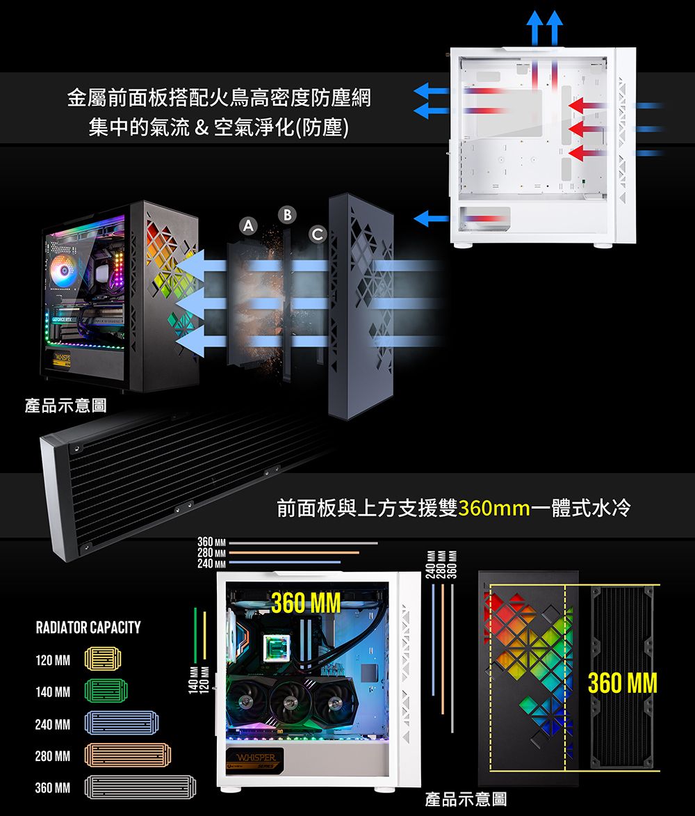 BitFenix 火鳥科技Tracery(W) ARGB Type-C 360 水冷排14cm風扇x3
