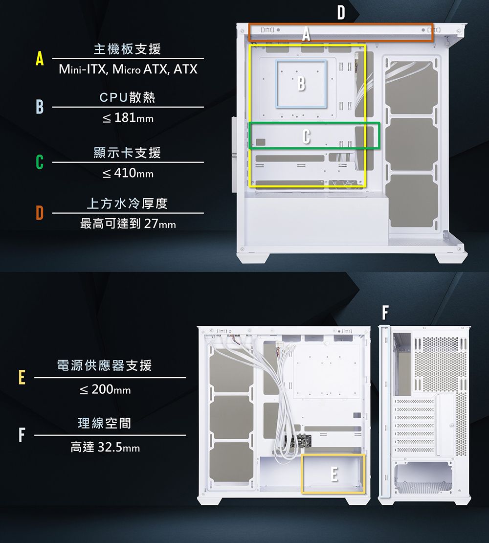 AB主機板支援Mini-ITX, Micro ATX, ATXCPU散熱≤181mm顯示卡支援C≤410mm上方水冷厚度D最高可達到27mm電源供應器支援E≤200mmDB理線空間F高達 32.5mmEF