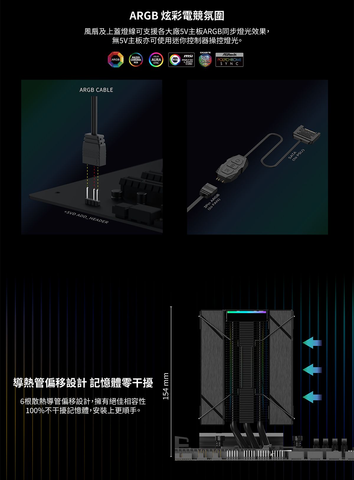 +5VD ADD_HEADER導熱管偏移設計 記憶體零干擾6根散熱導管偏移設計,擁有絕佳相容性100%不干擾記憶體,安裝上更順手。154 mmA 炫彩電競氛圍風扇及上蓋燈線可支援各大廠5V主板A同步燈光效果,無5V主板亦可使用迷你控制器操控燈光。ARGB CABLEGIGABYTERAZERRGBARGBCHROMARGBAURASYNCRGB POLYCHROMEFUSIONSYNC3Pin ARGB FAN )