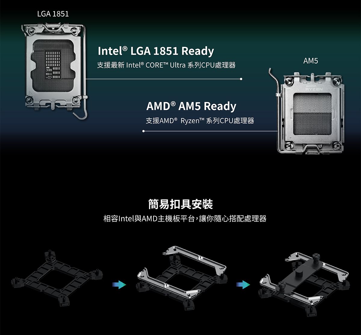 LGA 1851Intel ® LGA 1851 Ready支援最新 Intel® CORE Ultra 系列CPU處理器AMD ® AM5 Ready支援AMD ®  系列CPU處理器簡易扣具安裝相容Intel與AMD主機板平台,讓你隨心搭配處理器AM5RYZEN