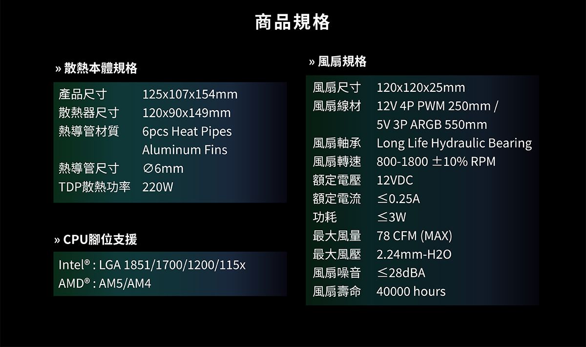 商品規格»散熱本體規格» 風扇規格風扇尺寸產品尺寸散熱器尺寸125x107x154mm風扇線材120x90x149mm熱導管材質6pcs Heat PipesAluminum Fins風扇軸承熱導管尺寸風扇轉速120x120x25mm12V 4P PWM 250mm/5V 3P ARGB 550mmLong Life Hydraulic Bearing800-1800 ±10% RPMTDP散熱功率 220W額定電壓額定電流12VDC功耗» CPU腳位支援最大風量最大風壓Intel® : LGA 1851/1700/1200/115x風扇噪音≤0.25A≤3W78 CFM (MAX)2.24mm-H2O≤28dBAAMD ® : AM5/AM4風扇壽命40000 hours