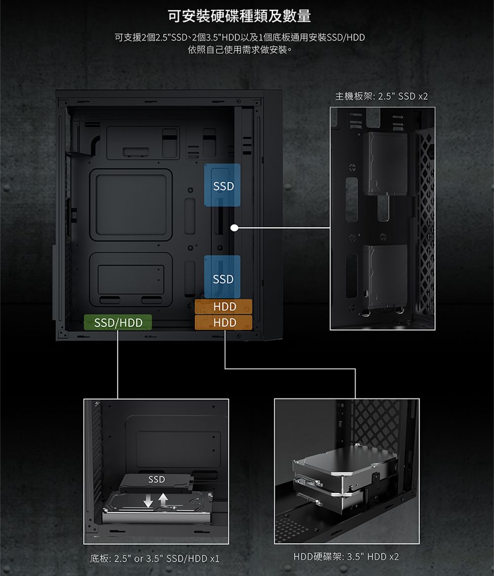 可安裝硬碟種類及數量可支援2個2.5SSD、2個3.5HDD以及1個底板通用安裝SSD/HDD依照自己使用需求做安裝。SSDSSDHDDSSD/HDDHDDSSD主機板架:2.5 SSD x2底板: 2.5 or 3.5 SSD/HDD x1HDD硬碟架:3.5 HDD x2