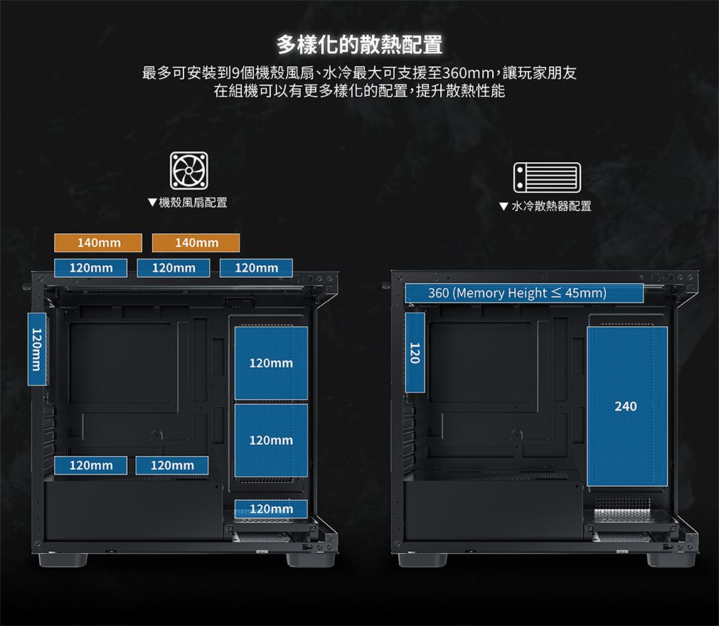 120mm_多樣化的散熱配置最多可安裝到9個機殼風扇、水冷最大可支援至360mm,讓玩家朋友在組機可以有更多樣化的配置,提升散熱性能機殼風扇配置水冷散熱器配置140mm140mm120mm120mm120mm360 (Memory Height ≤ 45mm)120mm120mm120mm120mm120mm120240