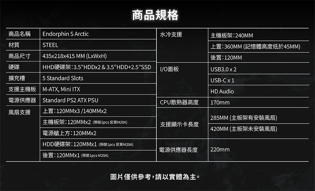 商品規格商品名稱材質商品尺寸Endorphin S ArcticSTEEL435218x415 MM (LxWxH)水冷支援主機板架:240MM上置:360MM (記憶體高度低於45MM) 後置:120MM硬碟HHD硬碟架:3.5HDDx2 & 3.5HDD+2.5SSD/O面板USB3.0 x 2擴充槽5 Standard SlotsUSB-C x 1支援主機板M-ATX, Mini ITXHD Audio電源供應器Standard PS2 ATX PSUCPU散熱器高度170mm風扇支援上置:120MMx3/140MMx2 285MM (主板架有安裝風扇)主機板架:120MMx2 (2pcs 反M20A)電源艙上方:120MMx2支援顯示卡長度420MM (主板架未安裝風扇)HDD硬碟架:120MM1(1pcs 反葉M20A)後置:120MMx1 (1pcs M20A)電源供應器長度 220mm圖片僅供參考,請以實體為主。