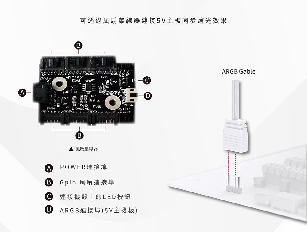 AB可透過風扇集線器連接5V主板同步燈光效果FA2 5VG 12VFAN3FAN4 เก GFAN6FAN1G PNB 風扇集線器APOWER連接埠B 6pin 風扇連接埠C連接機殼上的LED按鈕DARGB連接埠(5V主機板)CDARGB Gable