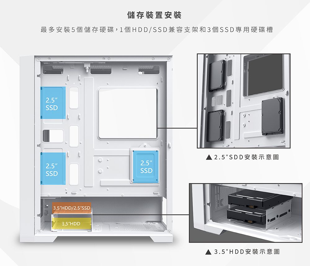 儲存裝置安裝最多安裝5個儲存硬碟,1個HDD/SSD兼容支架和3個SSD專用硬碟槽2.5SSD 2.5SDD安裝示意圖2.5SSD2.5SSD3.5HDD/2.5SSD3.5HDD 3.5HDD 安裝示意圖