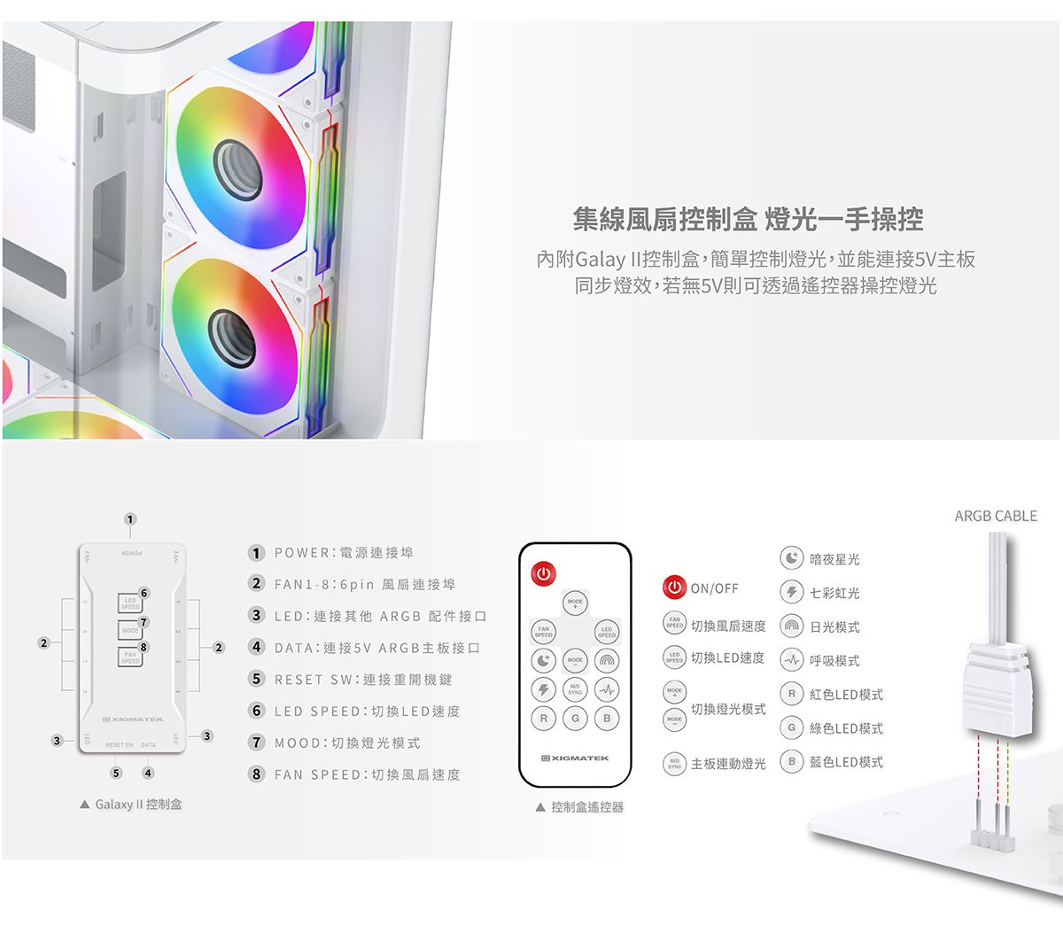 измо1 POWE電源連接埠2 1-8:6pin 風扇連接埠3 LED:連接其他 ARGB 配件接口4 :連接5VARGB主板接口5  :連接重開機鍵6 LED :切換LED速度2集線風扇控制盒 燈光手操控內附Galay II控制盒,簡單控制燈光,並能連接5V主板同步燈效,若無5V則可透過遙控器操控燈光暗夜星光 ON/OFF七彩虹光FANLED切換風扇速度日光模式SPEEDSPEED切換LED速度一 呼吸模式R紅色LED模式切換燈光模式B3RESET SW DATA MOOD:切換燈光模式EXIGMATEK58 FAN SPEED:切換風扇速度Galaxy II 控制盒控制盒遙控器G綠色LED模式主板連動燈光B藍色LED模式ARGB CABLE