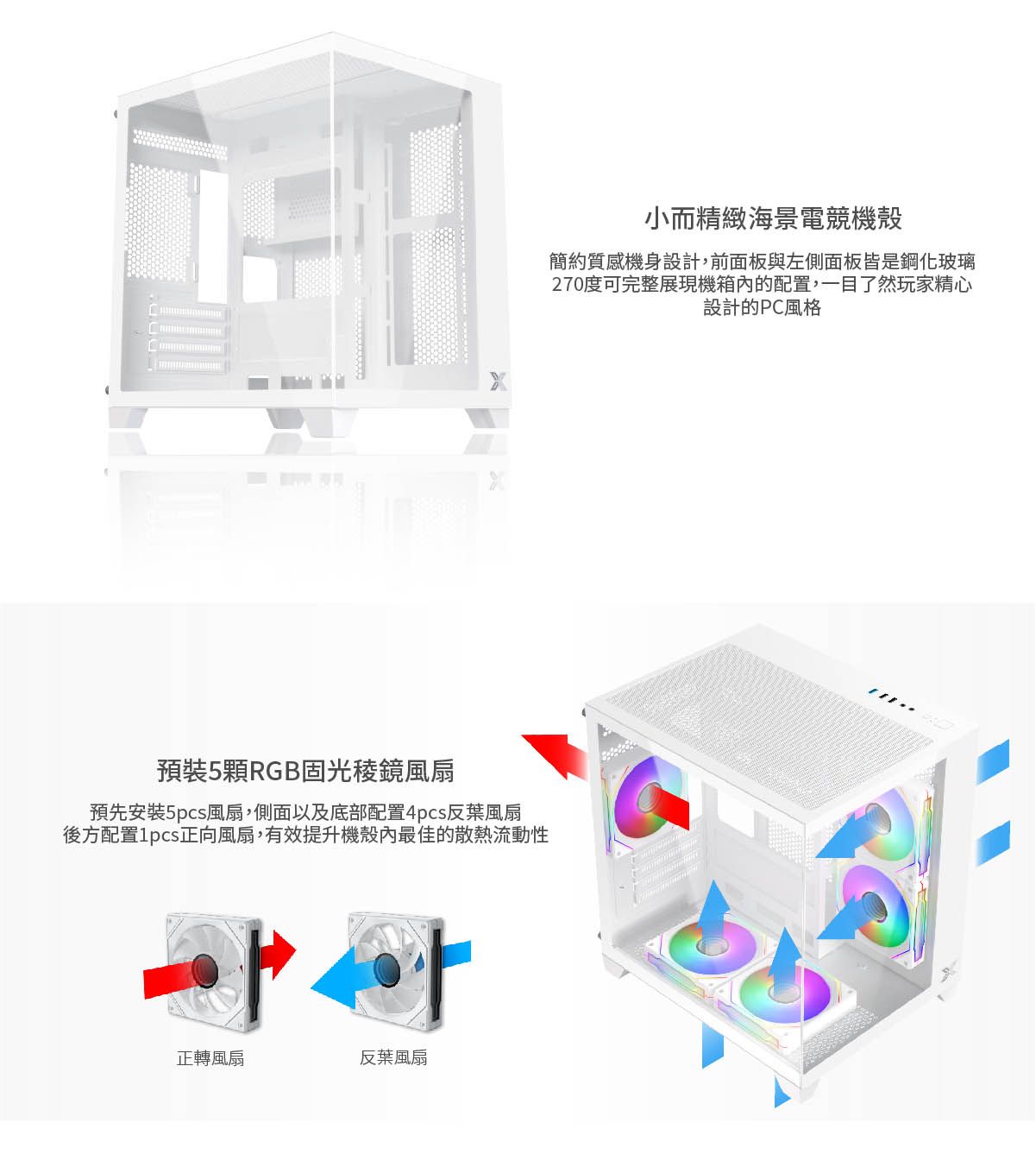 小而精緻海景電競機殼簡約質感機身設計,前面板與左側面板皆是鋼化玻璃270度可完整展現機箱內的配置,一目了然玩家精心設計的PC風格預裝5顆RGB固光稜鏡風扇預先安裝5pcs風扇,側面以及底部配置4pcs反葉風扇後方配置1pcs正向風扇,有效提升機殼內最佳的散熱流動性正轉風扇反葉風扇